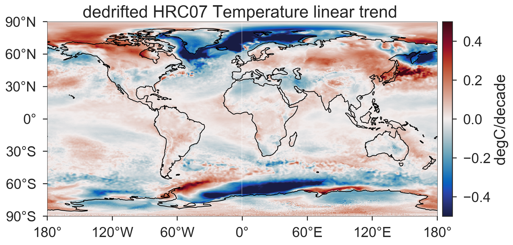 HRC07 TS linear trends from 1953 to 2008 with model drift removed