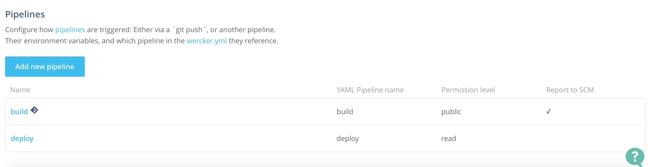 Click deploy pipeline to setup included environment variables. Get the Github access token from Github profile setting.